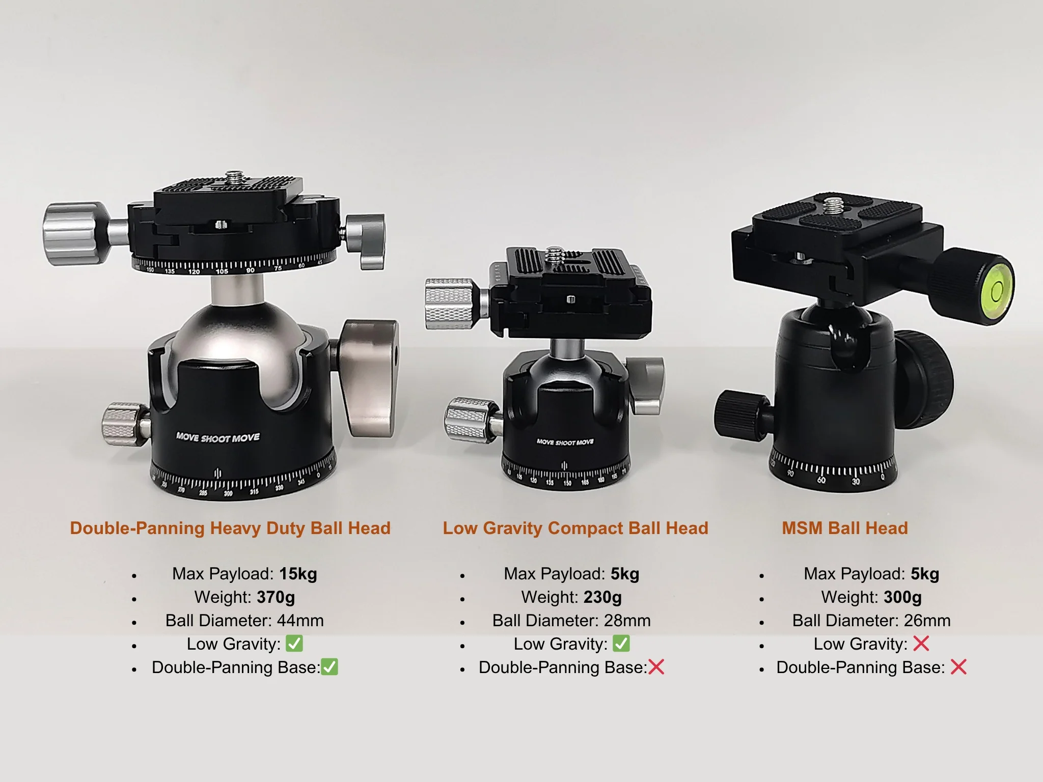 Low Gravity Compact Ball Head - Image 10