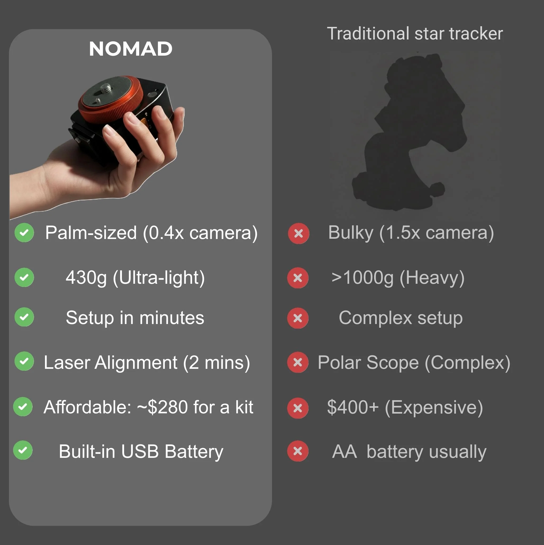 Nomad Starter Kit: Beginner-Friendly Star Tracker That Sets Up in Minutes - Image 7